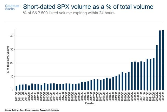 SHORT DATED OPTIONS ARE KING-image