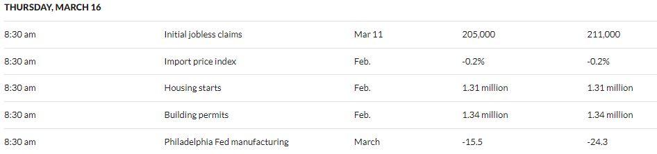 mar-16-numbers