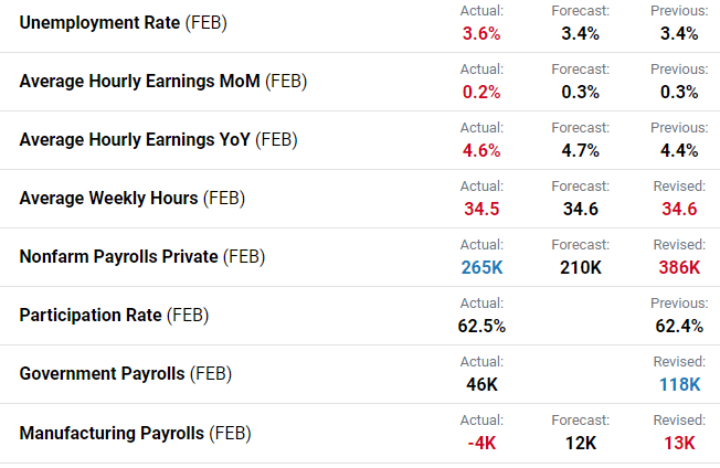 numbers-mar-10