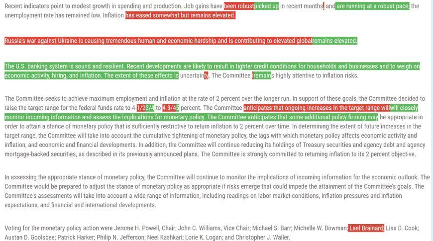 Fed Statement comparison-image