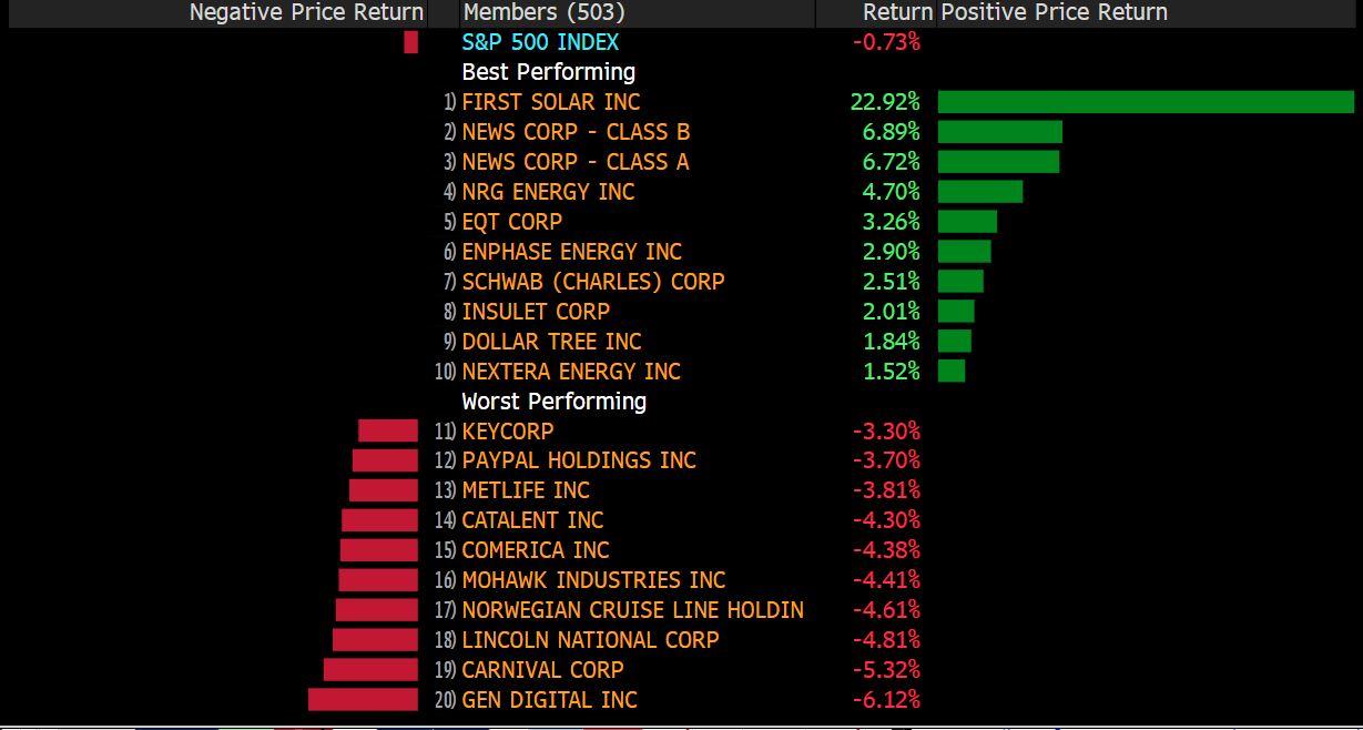 today-movers