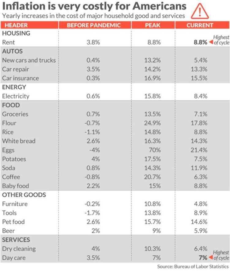 inflation-data