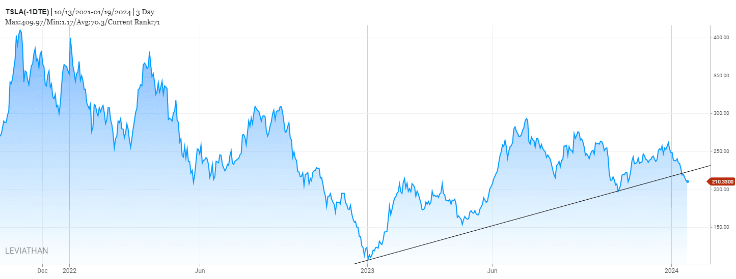 OPTION PLAYS FOR TESLA EARNINGS-image