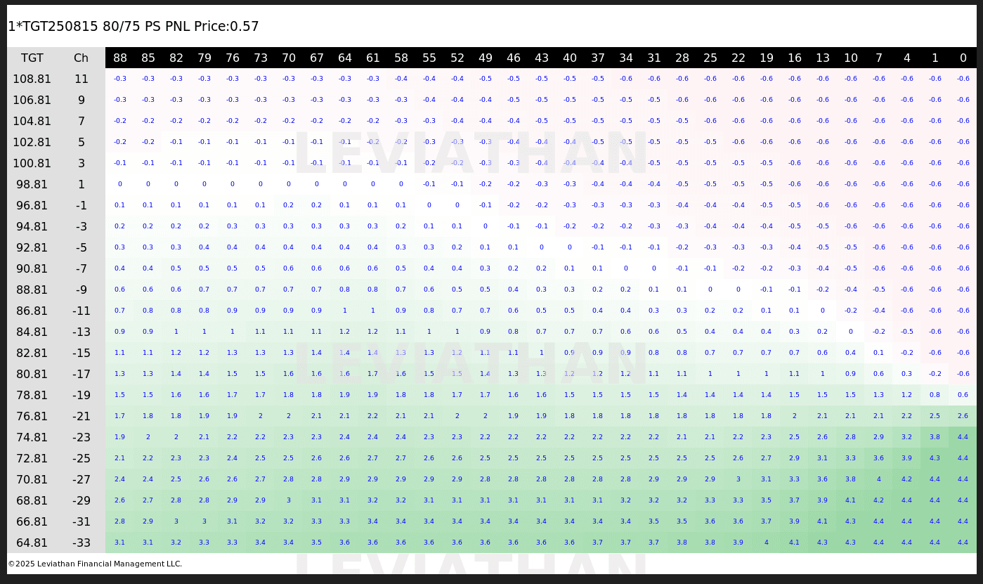 Heat Map-image