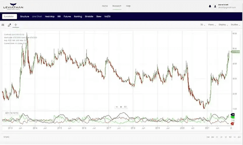 Line Chart-image