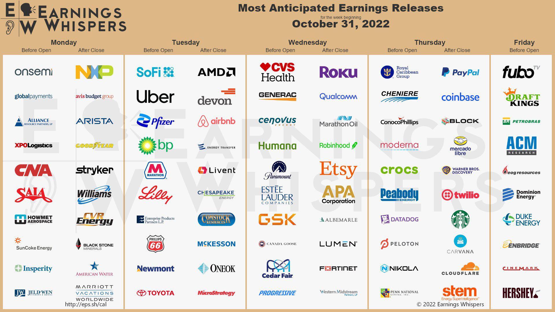 This week's upcoming earnings reports-image