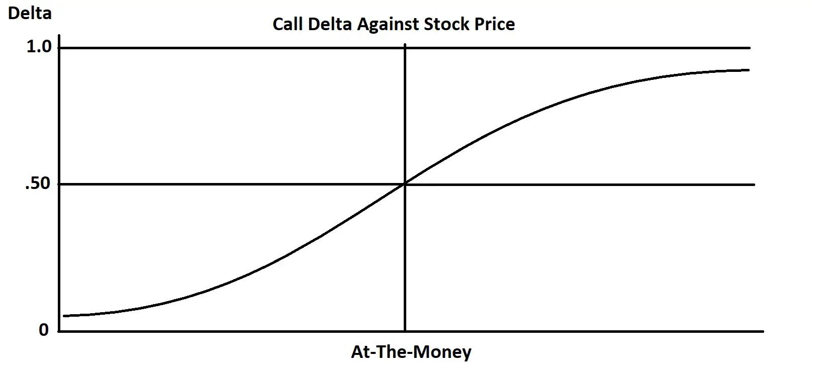 Delta-image