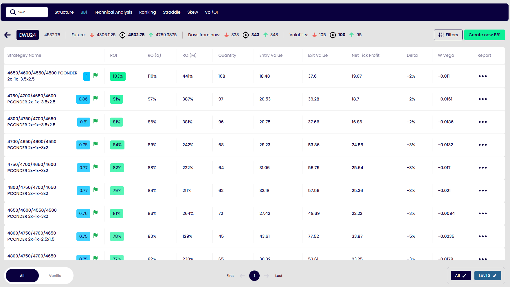 high probability options trading strategies high probability options trading strategies