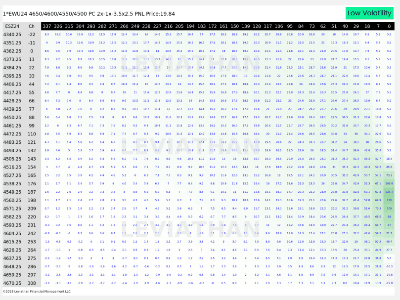 option trading simulator option trading simulator