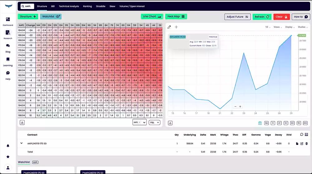 weekly option trading strategy weekly option trading strategy